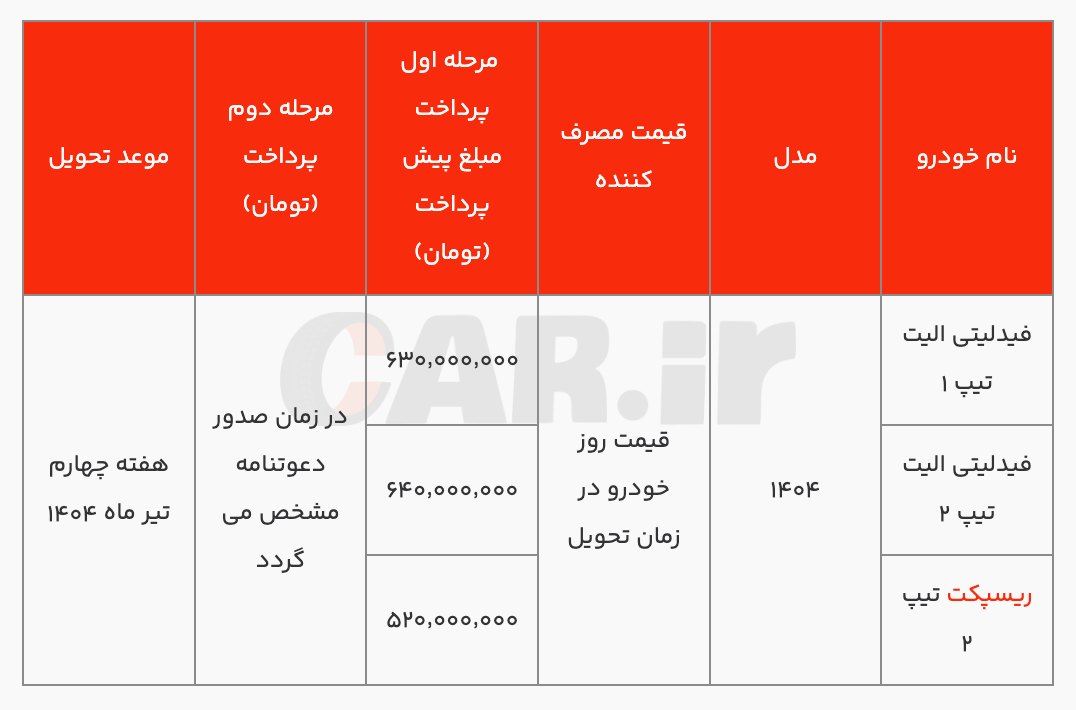 فراخوان واریز وجه فیدلیتی الیت و ریسپکت۲ اعلام شد (بهمن ۱۴۰۳)