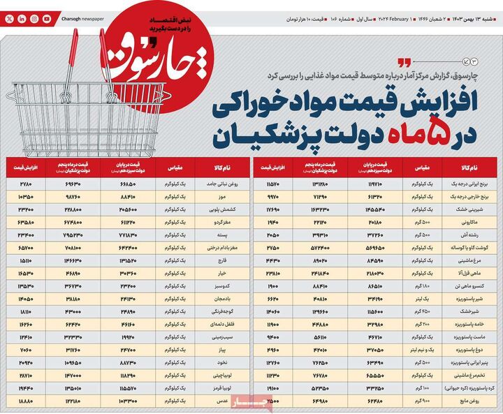 صفحه اول روزنامه های اقتصادی ۱۳ بهمن ۱۴۰۳