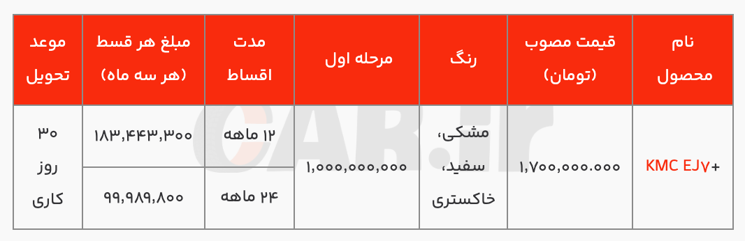 آغاز فروش نقدی و اقساطی خودرو برقی کرمان موتور با امتیازهای ویژه