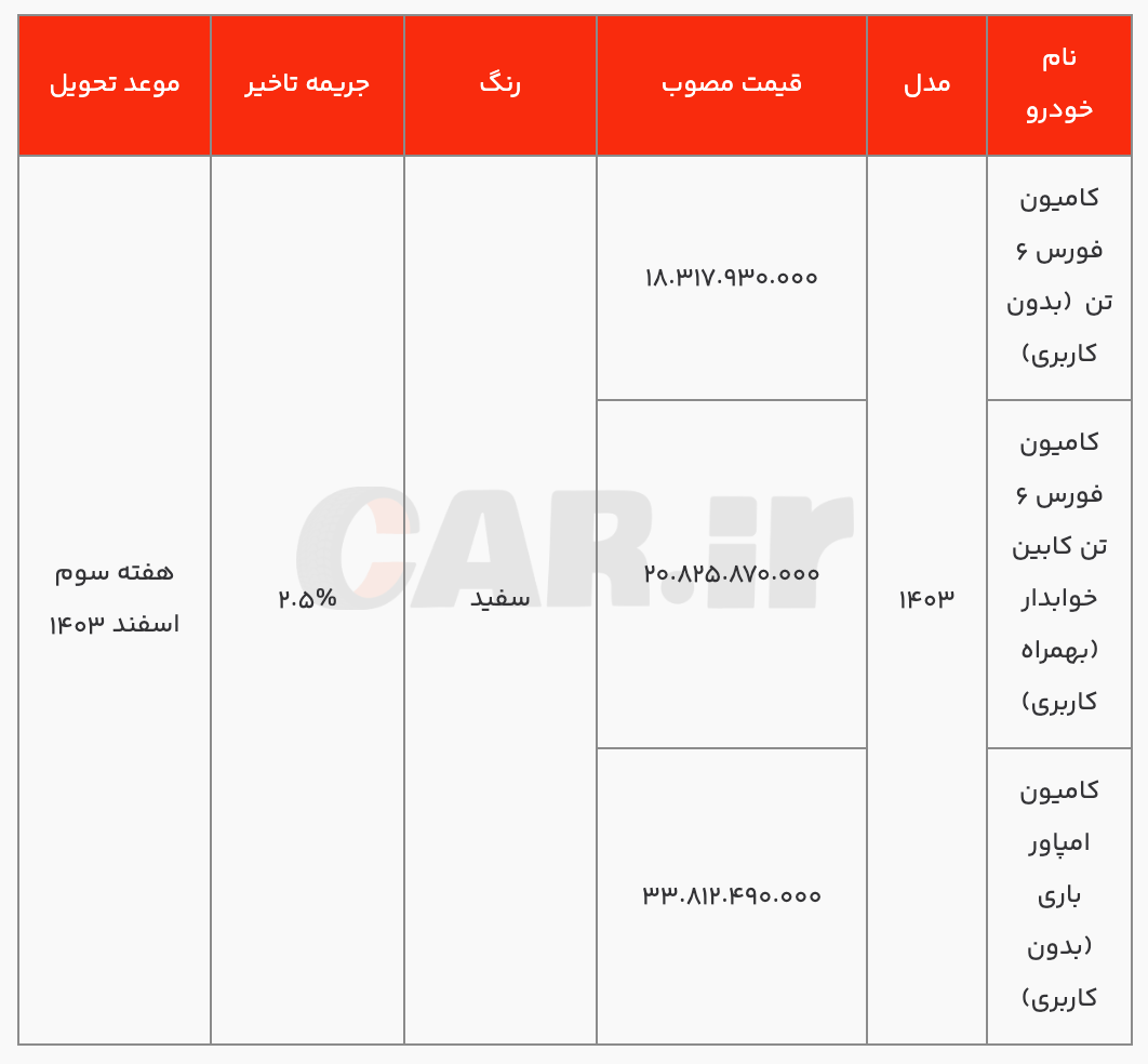 آغاز فروش نقدی کامیون فورس و امپاور باری (بهمن ماه 1403)