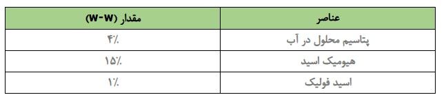 آیا کود هیومیک اسید مایع بیواگری معضل فرسایش خاک را برطرف میکند؟