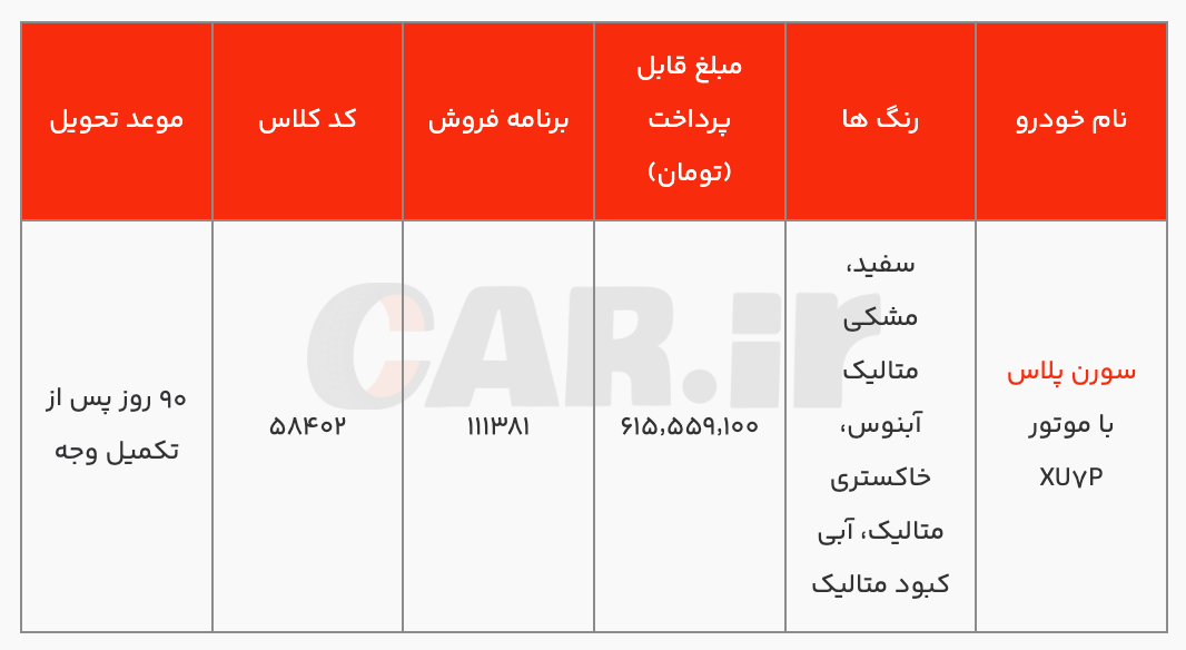 شرایط واریز وجه خودرو سورن پلاس ویژه خودروهای فرسوده