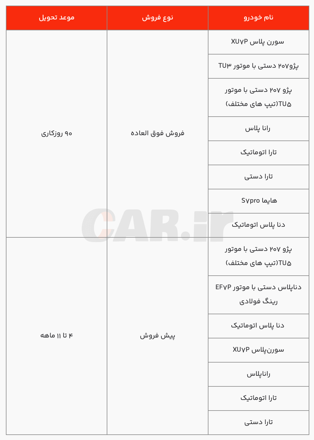 شرایط پیش فروش و فوق العاده ایران‌خودرو ویژه دهه فجر