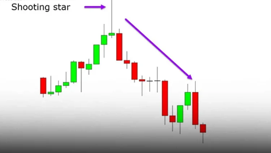 آموزش تشخیص و معامله الگوی شوتینگ استار در صرافی توبیت