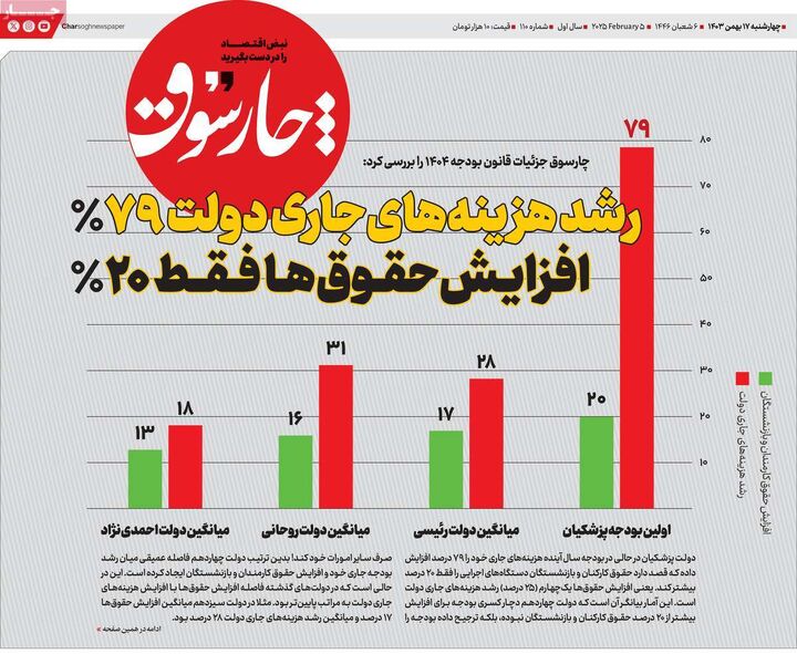 صفحه اول روزنامه های اقتصادی ۱۷ بهمن ۱۴۰۳