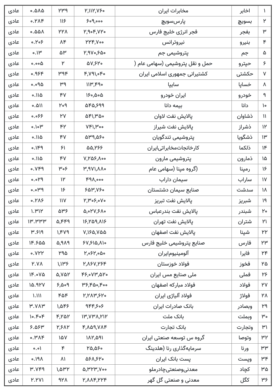 ارزش روز سهام عدالت امروز پنجشنبه ۱۸ بهمن ۱۴۰۳