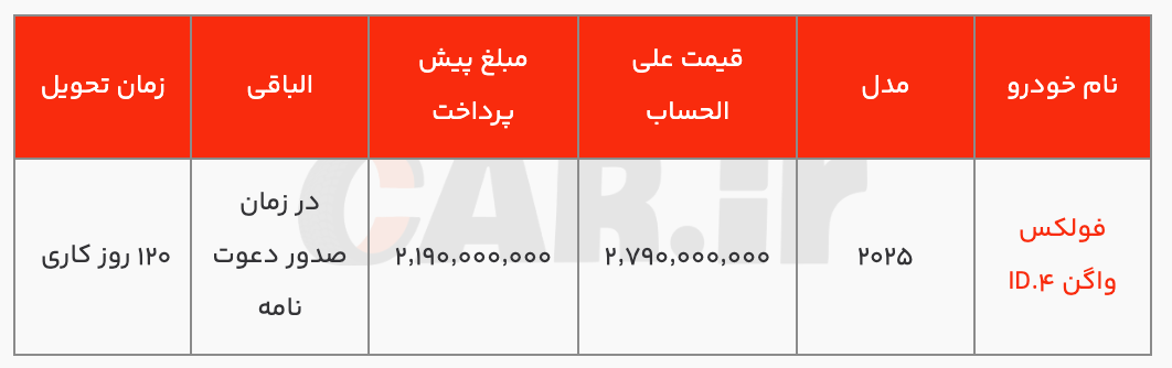 طرح پیش‌فروش فولکس واگن ID.۴ مدل ۲۰۲۵ ویژه سامانه یکپارچه