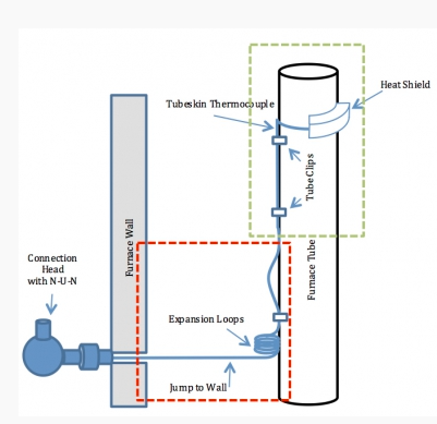 آنچه باید درباره فرسودگی و رانش در ترموکوپل نوع K بدانید