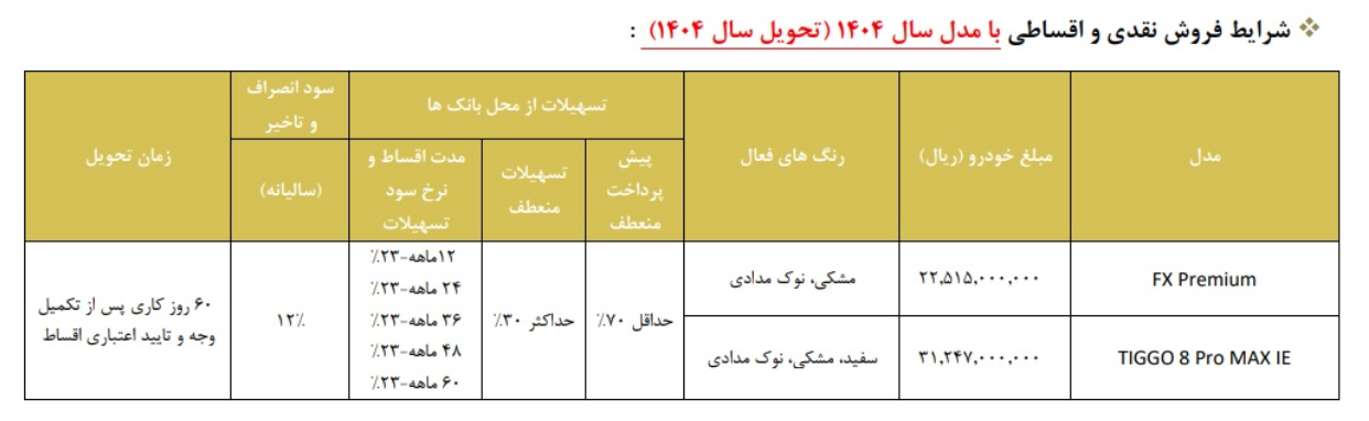 اعلام شرایط جدید فروش محصولات ام وی ام و فونیکس