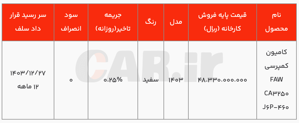 عرضه کامیون کمپرسی فاو J۶P-۴۶۰ سیبا موتور در بورس کالا