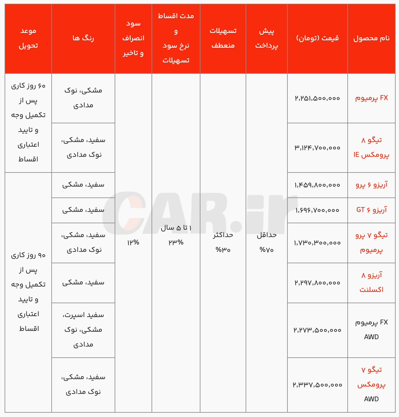 اعلام شرایط فروش نقدی و اقساطی محصولات فونیکس با قیمت جدید