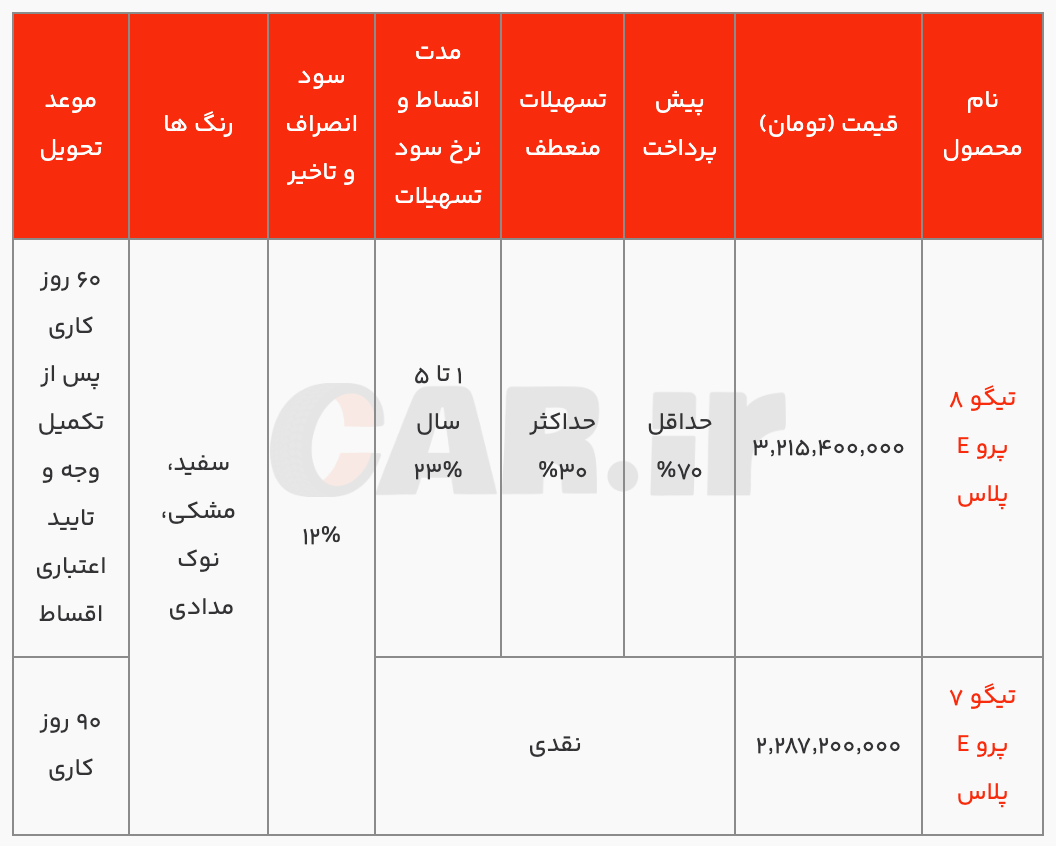 شرایط فروش محصولات برقی فونیکس، بهمن ۱۴۰۳