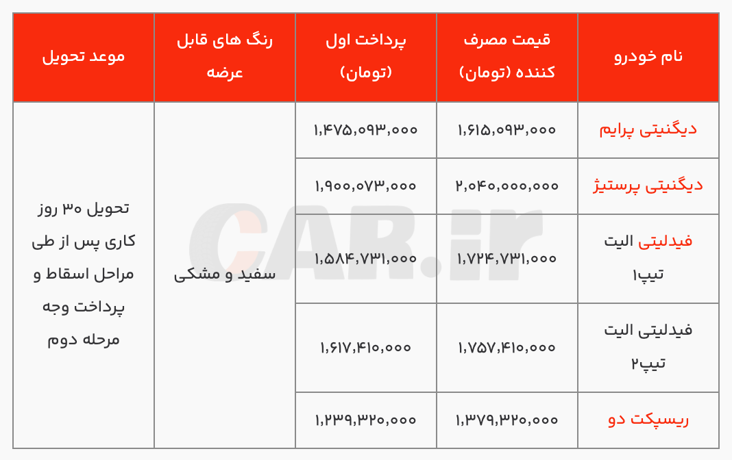 پیش‌ثبت‌نام ۵ محصول بهمن موتور ویژه خودروهای فرسوده و جوانی جمعیت