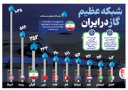 شبکه عظیم و حیرت آور گاز در ایران: ۱۵ درصد بیشتر از فاصله زمین تا ماه