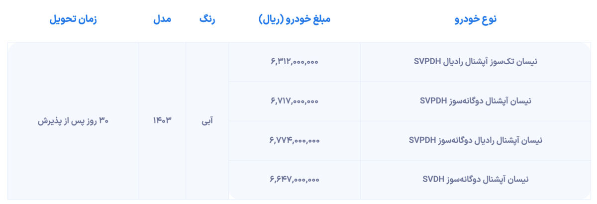 زامیاد، شرایط فروش فوق ‌العاده وانت نیسان را اعلام کرد