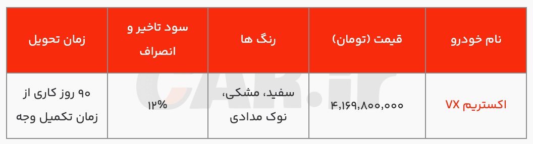 فروش نقدی اکستریم VX با تحویل ۹۰ روزه (اسفند ۱۴۰۳)