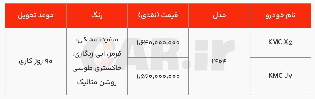 شرایط فروش نقدی KMC X۵ و KMC J۷ با مدل ۱۴۰۴