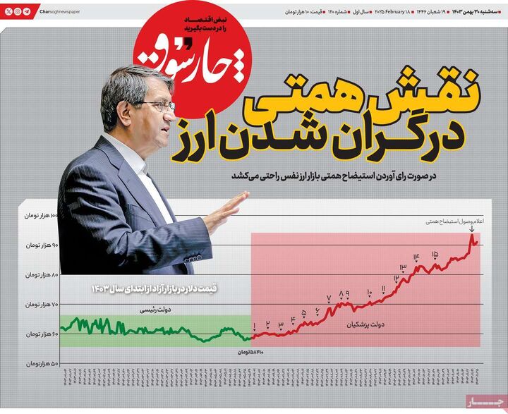 صفحه اول روزنامه های اقتصادی ۳۰ بهمن ۱۴۰۳