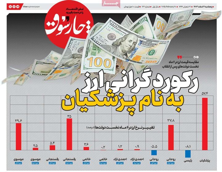 صفحه اول روزنامه های اقتصادی ۲ اسفند ۱۴۰۳