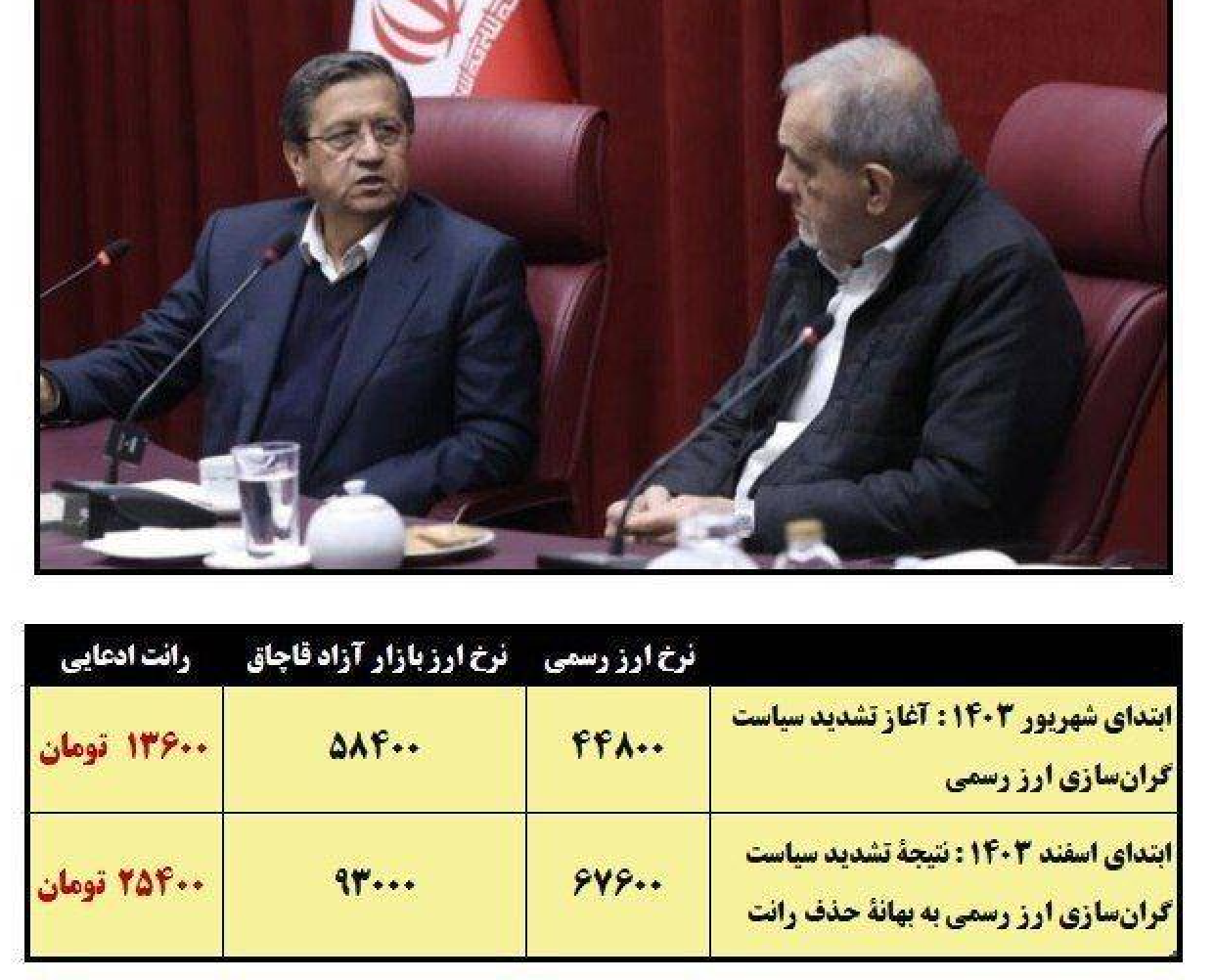 همتی نتیجه سیاستگذاری اشتباهش را میبیند؟