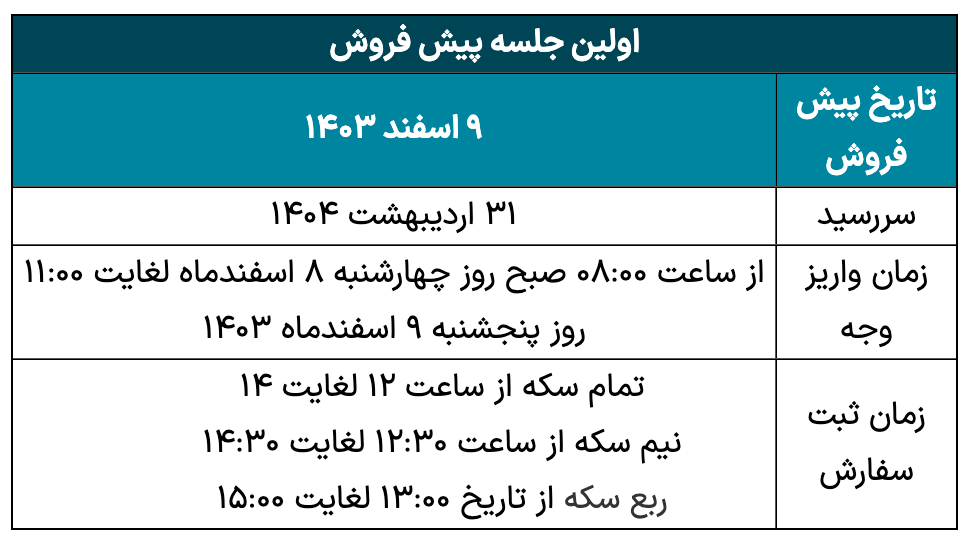 اعلام جزئیات دورجدید پیش فروش سکه