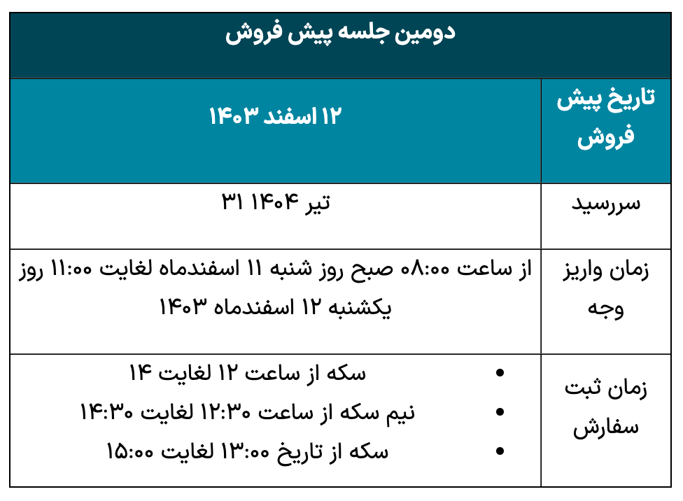 اعلام جزئیات دورجدید پیش فروش سکه