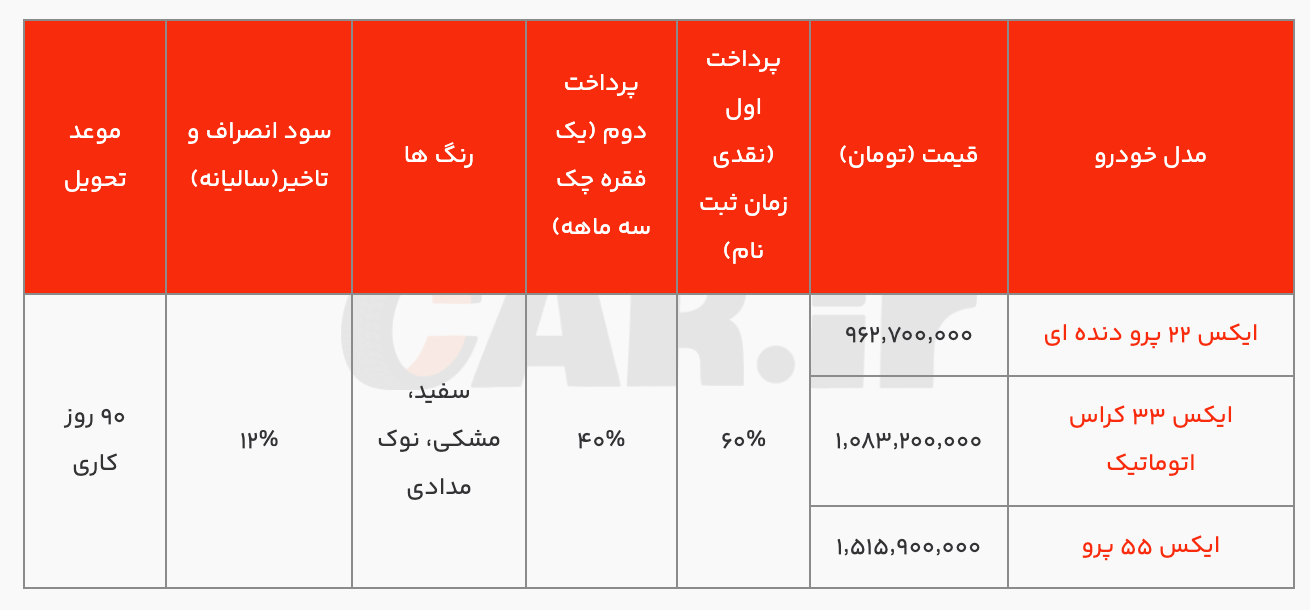 شرایط فروش اقساطی محصولات ام‌وی‌ام ویژه اسفند ۱۴۰۳