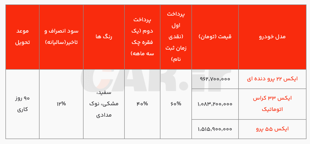 شرایط فروش اقساطی محصولات امویام ویژه اسفند ۱۴۰۳