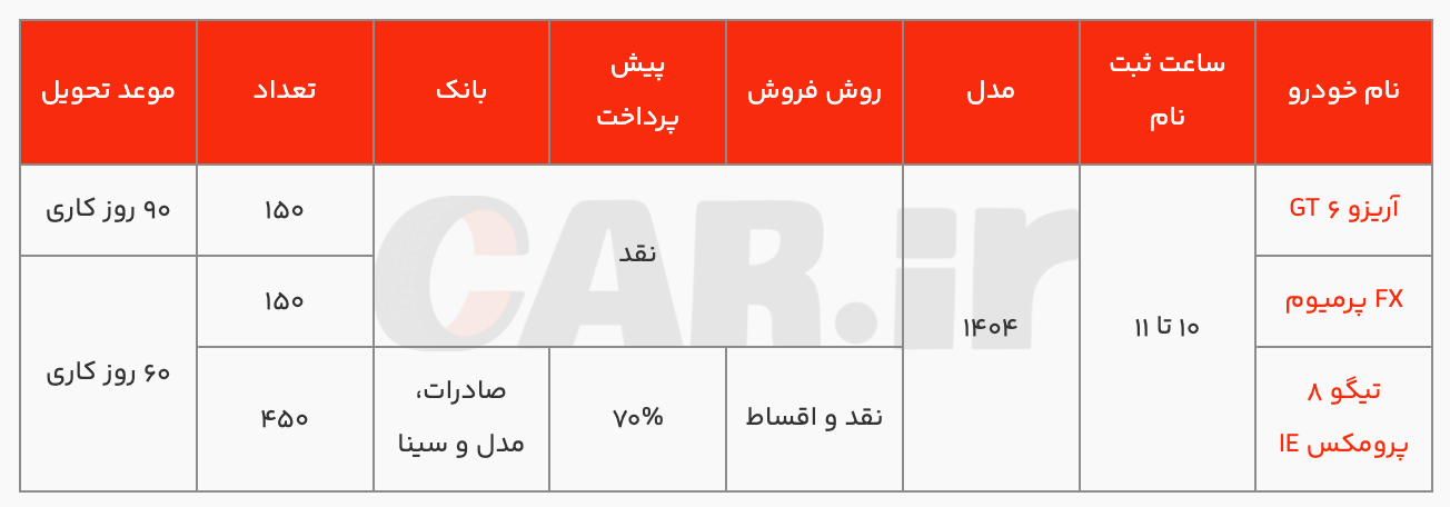 شرایط فروش نقد و اقساط ۳ محصول فونیکس با تحویل ۶۰ و ۹۰ روزه