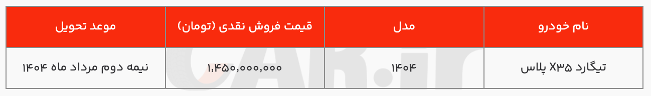 شرایط فروش نقدی و اقساطی تیگارد X۳۵ پلاس ویژه ماه رمضان