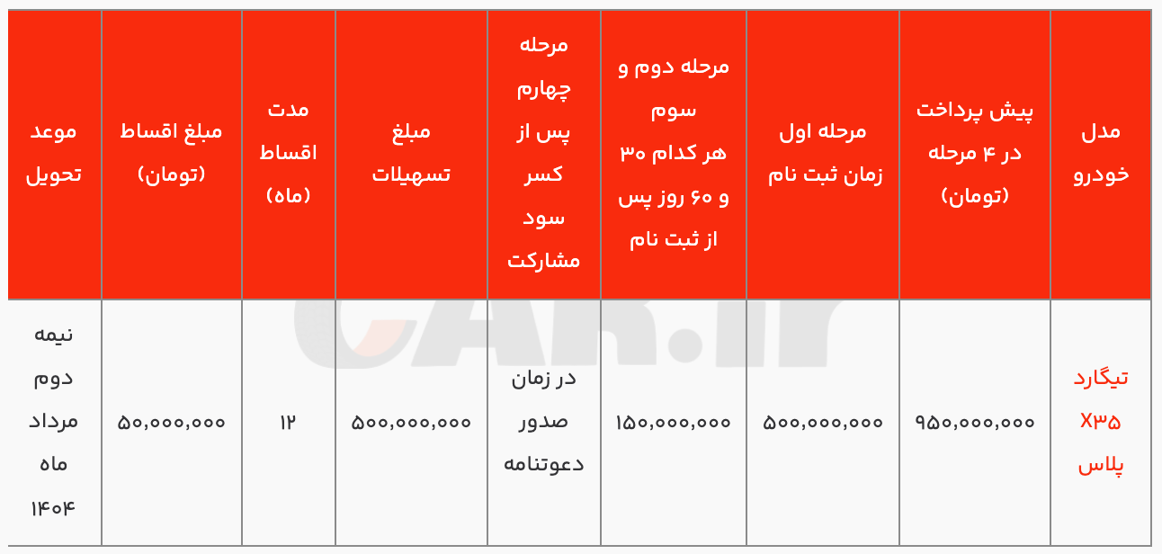 شرایط فروش نقدی و اقساطی تیگارد X۳۵ پلاس ویژه ماه رمضان