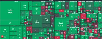 فاکتوری که عقب ماندگی بورس را جبران می کند| چشم سهامداران هاج و واج به تابلوی بورس کالا