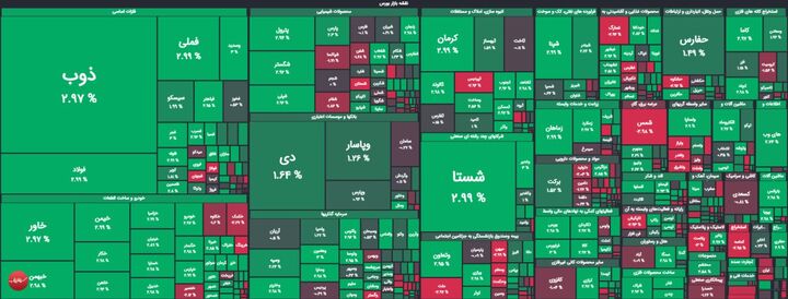 افزایش بورس در سایه انتشار اوراق بانک مرکز...