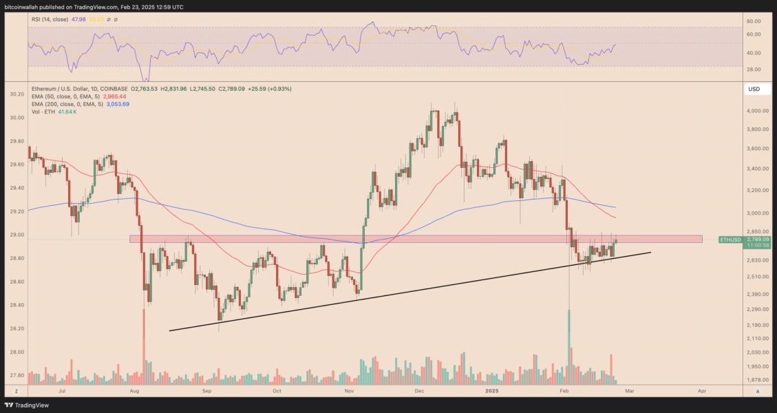 چرا اتریوم از بحران بایبیت سربلند بیرون آمد؟ نگاهی به دلایل جهش قیمت