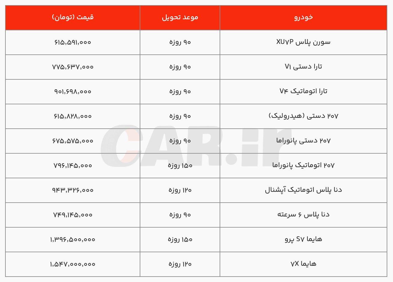 شرایط فروش نقدی محصولات ایران خودرو ویژه پرسنل (اسفند ۱۴۰۳)