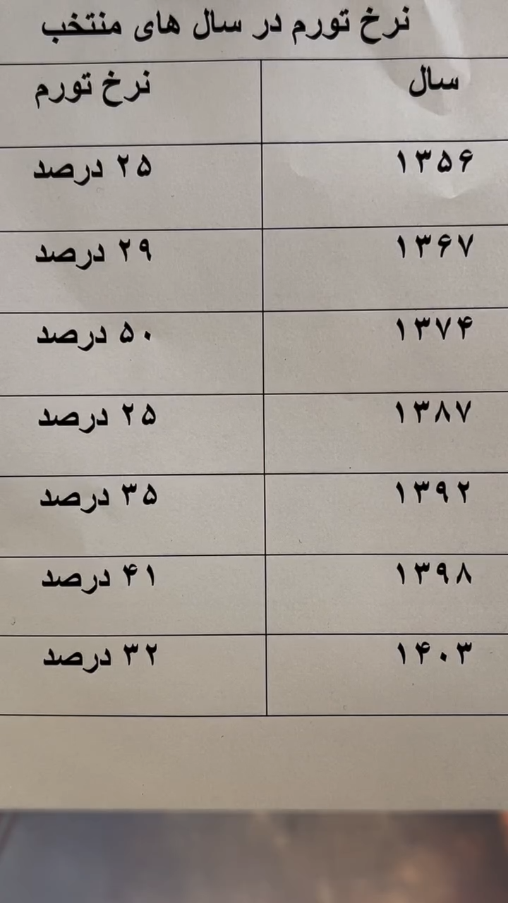 عامل ماندگار تورم در ایران