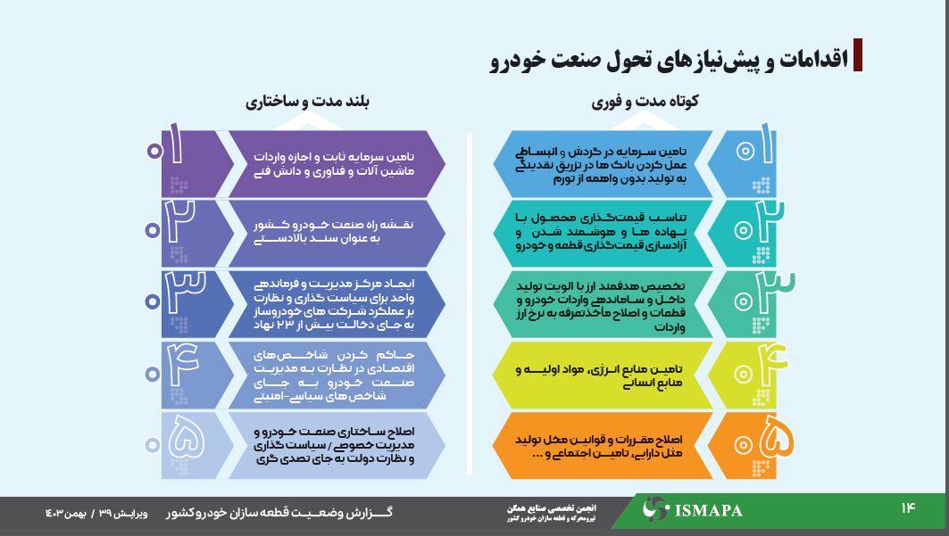 همراهی با بخش خصوصی در ایرانخودرو زیان را کاهش می دهد| مواداولیه گرانتر از نرخ جهانی