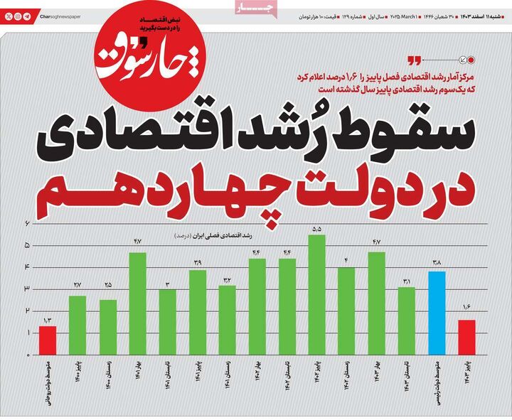 صفحه اول روزنامه های اقتصادی ۱۱ اسفند ۱۴۰۳