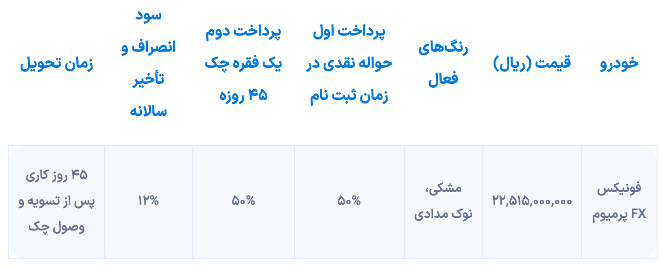 مرحله جدیدی از شرایط فروش فونیکس FX‌ آغاز شد [اسفند ۱۴۰۳]