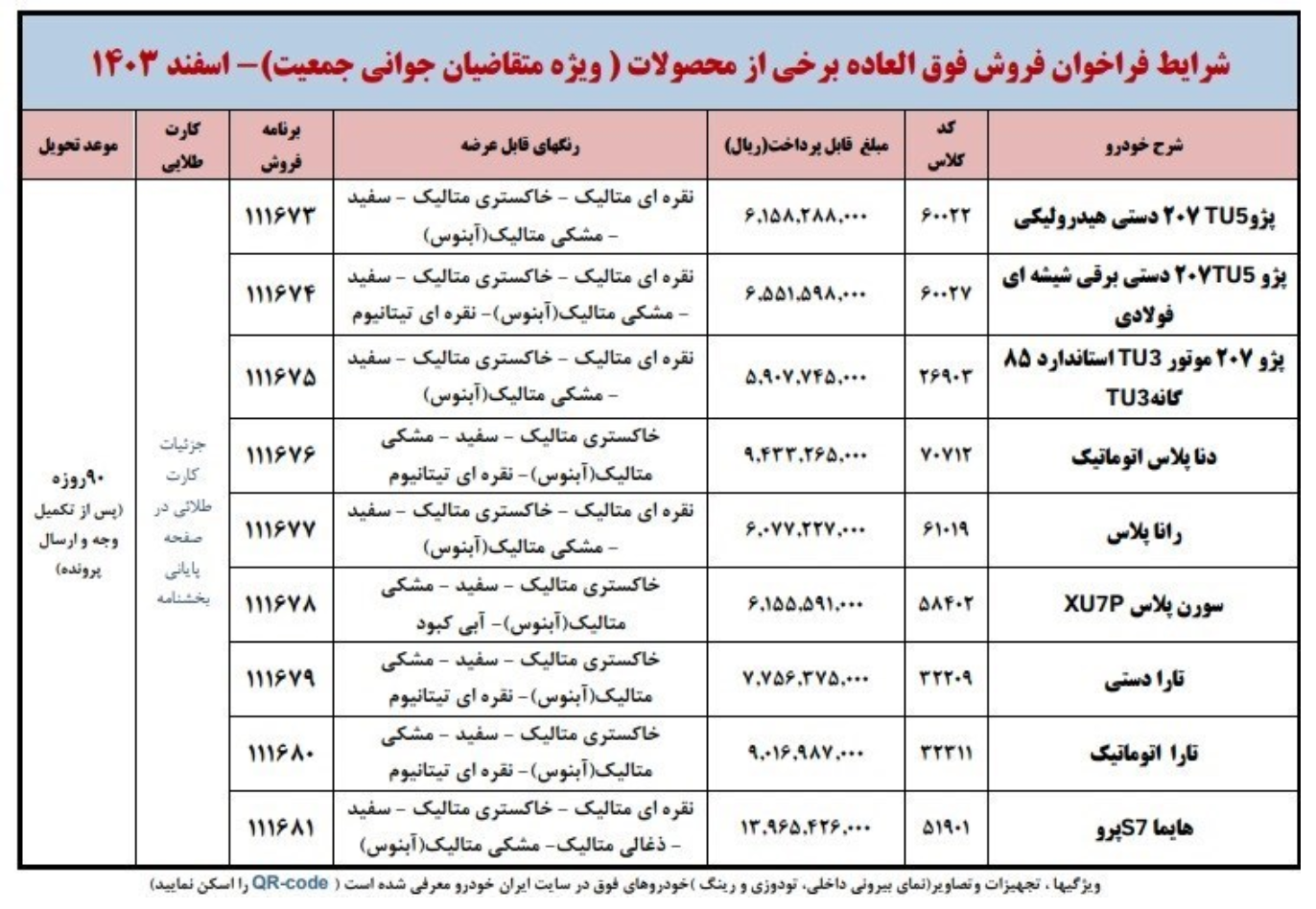 فروش فوق العاده محصولات ایران خودرو (طرح مادران)