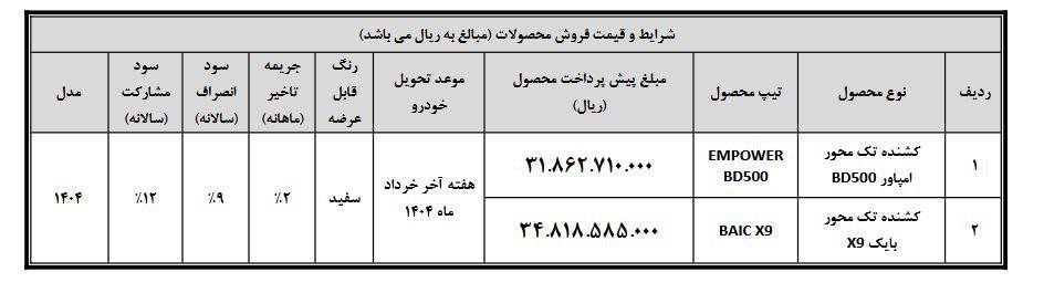 آغاز پیش‌فروش دو کشنده بهمن دیزل از ۱۴ اسفندماه