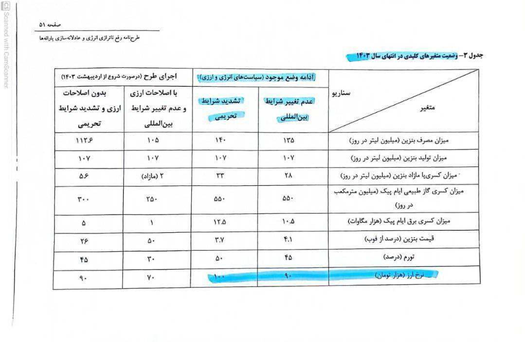 برآورد فیک از ناترازی انرژی در نامه دفتر رئیس‌جمهور؛ ماجرا چیست؟