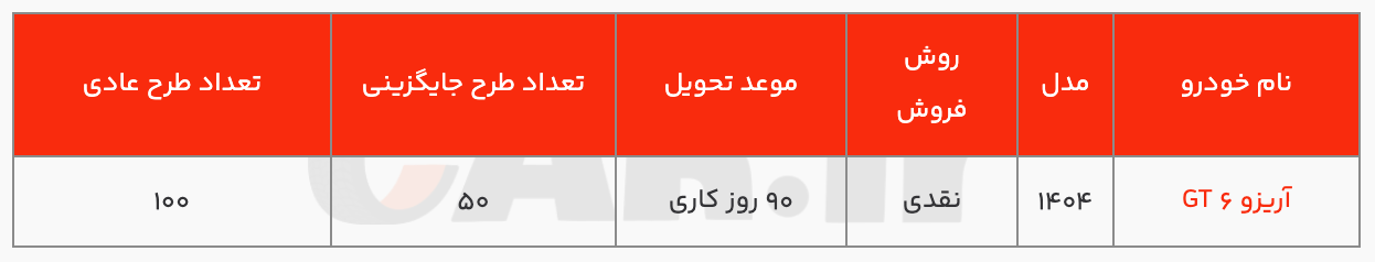 شرایط فروش فونیکس آریزو ۶ GT با ظرفیت محدود