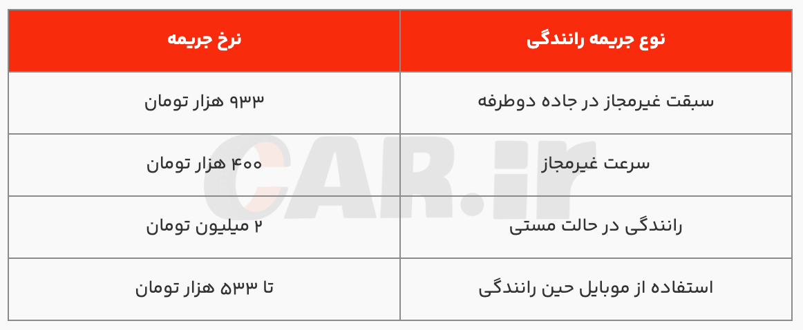 افزایش دو برابری جرایم رانندگی از ۲۰ اسفند ماه