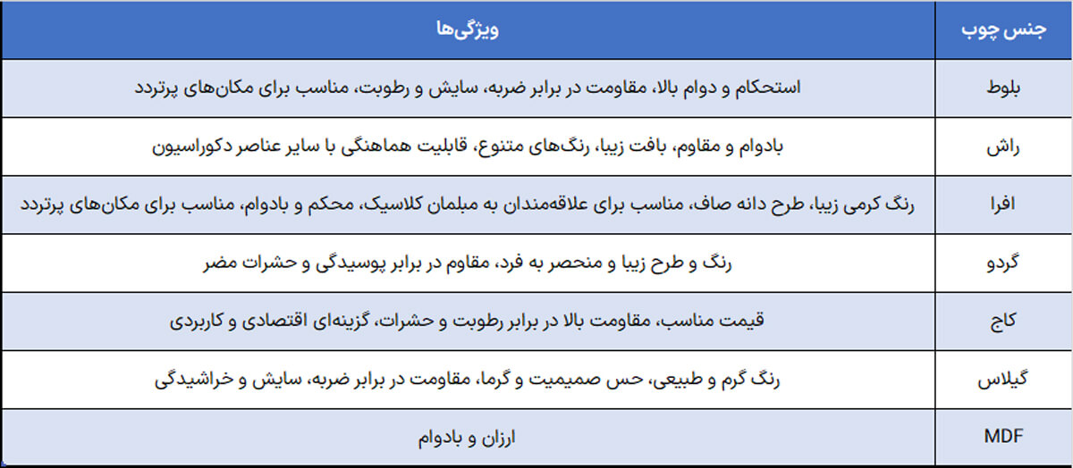انواع قرنیز چوبی : مزایا و معایب + قیمت تقریبی