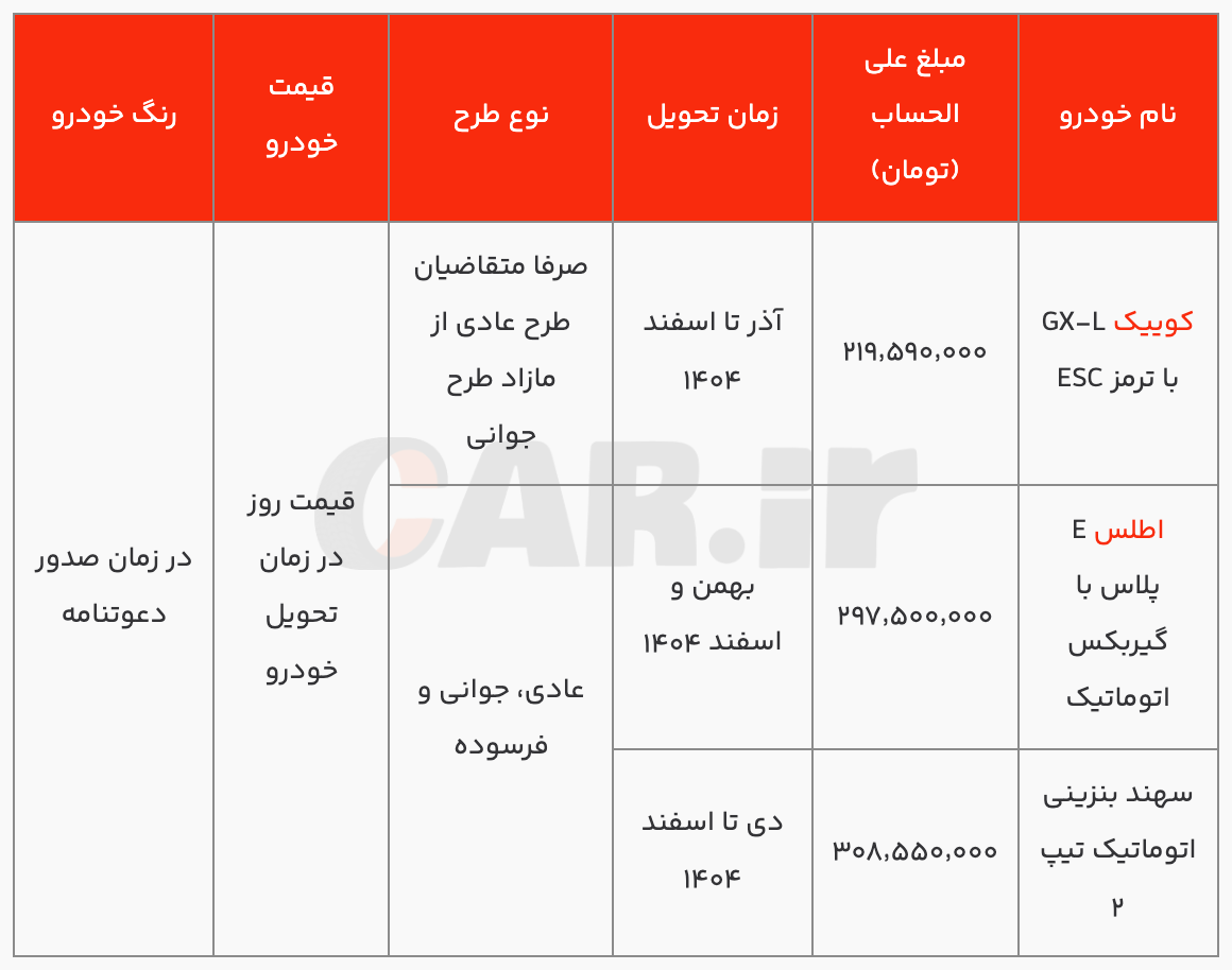 شرایط فروش فوق العاده و پیش فروش سایپا ویژه نوروز ۱۴۰۴