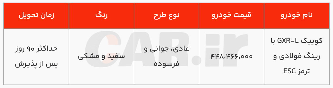 شرایط فروش فوق العاده و پیش فروش سایپا ویژه نوروز ۱۴۰۴