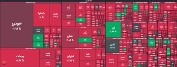 ارزش دلاری بورس به ۱۰۸ میلیارد دلار سقوط کرد!