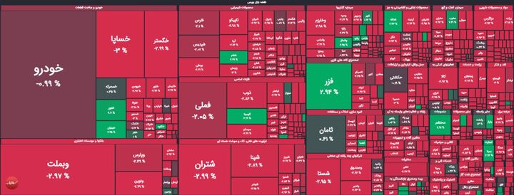 ارزش دلاری بورس به ۱۰۸ میلیارد دلار سقوط کرد!