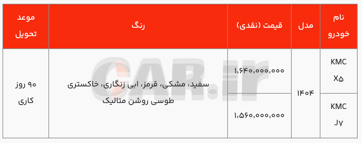 بخشنامه فروش عیدانه محصولات کرمان موتور